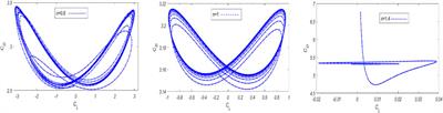 Periodic Flow of Non-Newtonian Fluid Over a Uniformly Heated Block With Thermal Plates: A Hybrid Mesh-Based Study